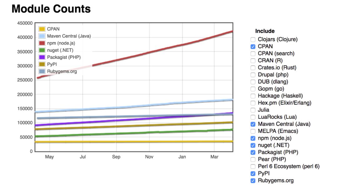 Node.js十年，你大爷还是你大爷