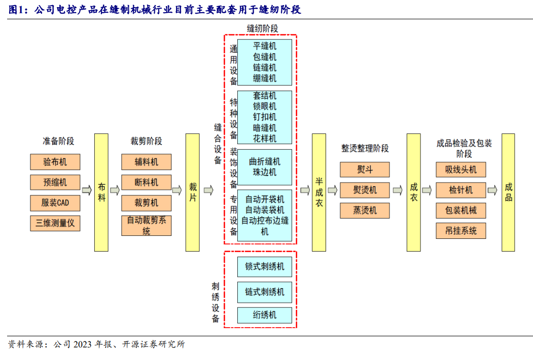 2024年09月18日 大豪科技股票