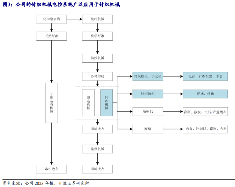 2024年09月18日 大豪科技股票