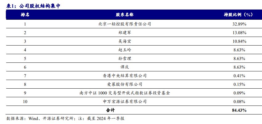 2024年09月18日 大豪科技股票