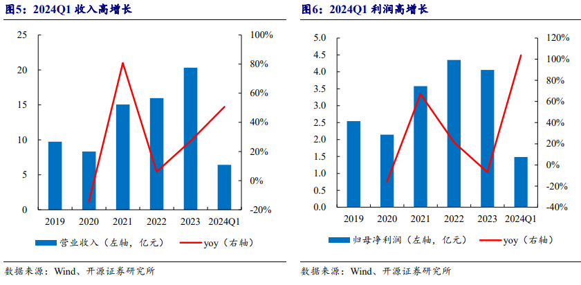 2024年09月18日 大豪科技股票