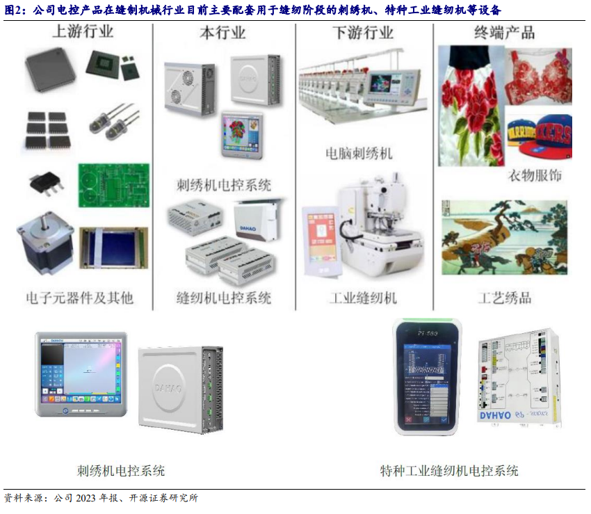 2024年09月18日 大豪科技股票