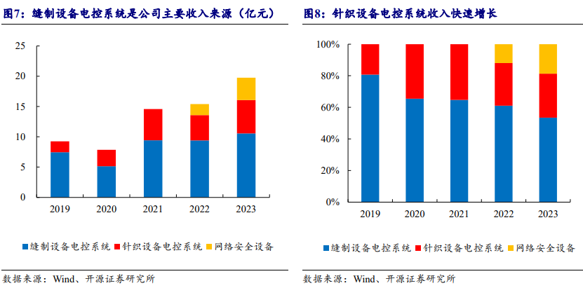 2024年09月18日 大豪科技股票