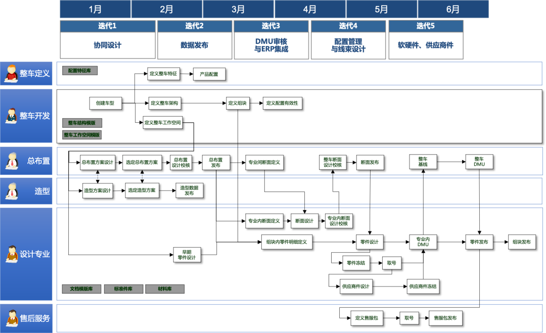 PLM,PDM,软件系统,生命周期,思普,三品,宇昔,研发,图文档,管理