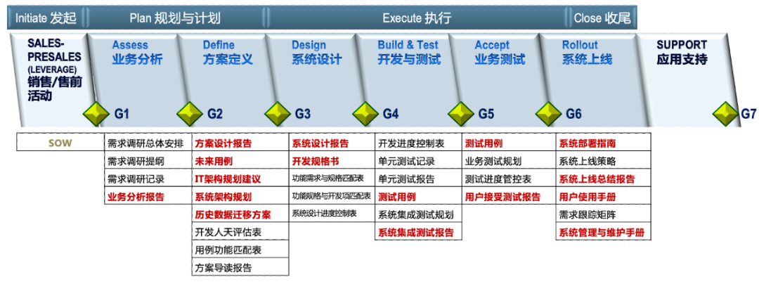 PLM,PDM,软件系统,生命周期,思普,三品,宇昔,研发,图文档,管理