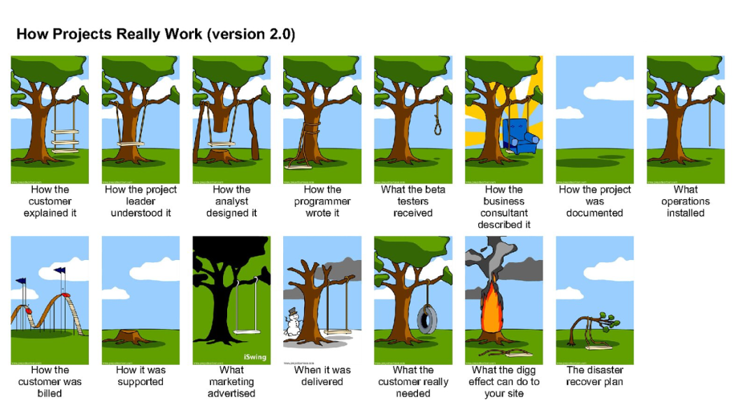 PLM,PDM,软件系统,生命周期,思普,三品,宇昔,研发,图文档,管理