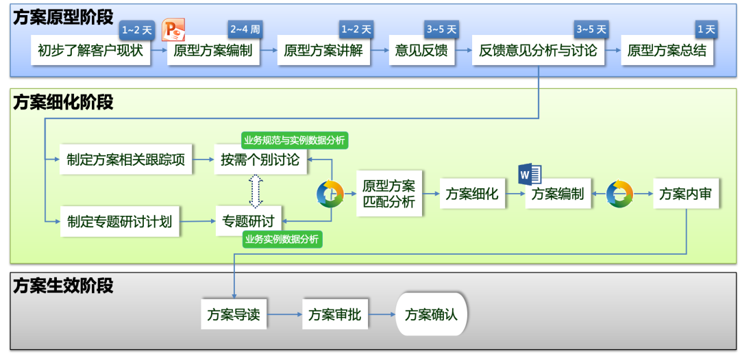 PLM,PDM,软件系统,生命周期,思普,三品,宇昔,研发,图文档,管理