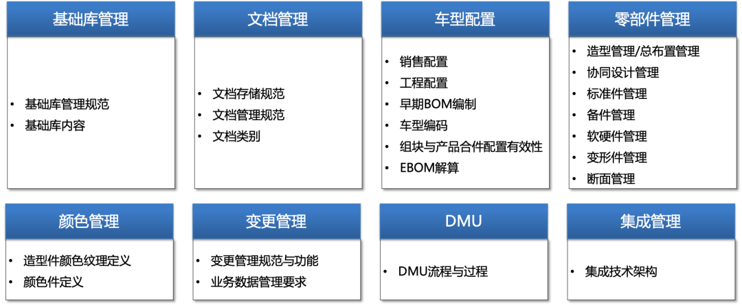 PLM,PDM,软件系统,生命周期,思普,三品,宇昔,研发,图文档,管理