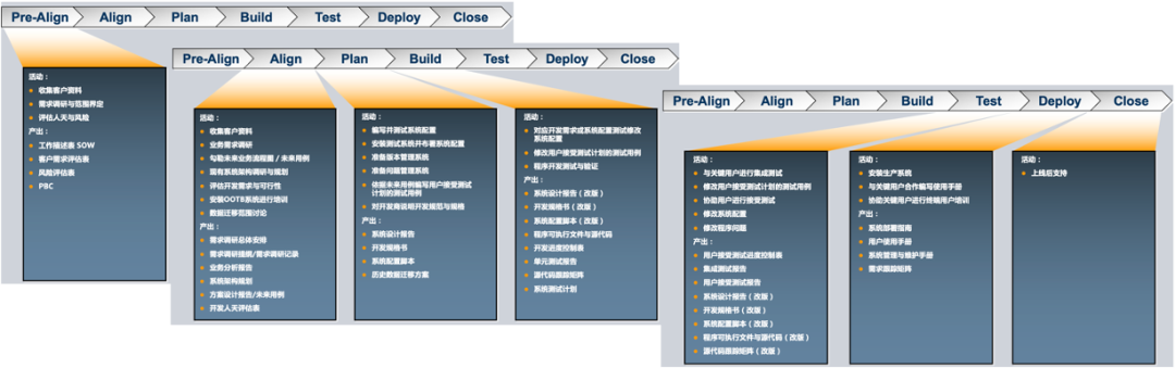 PLM,PDM,软件系统,生命周期,思普,三品,宇昔,研发,图文档,管理