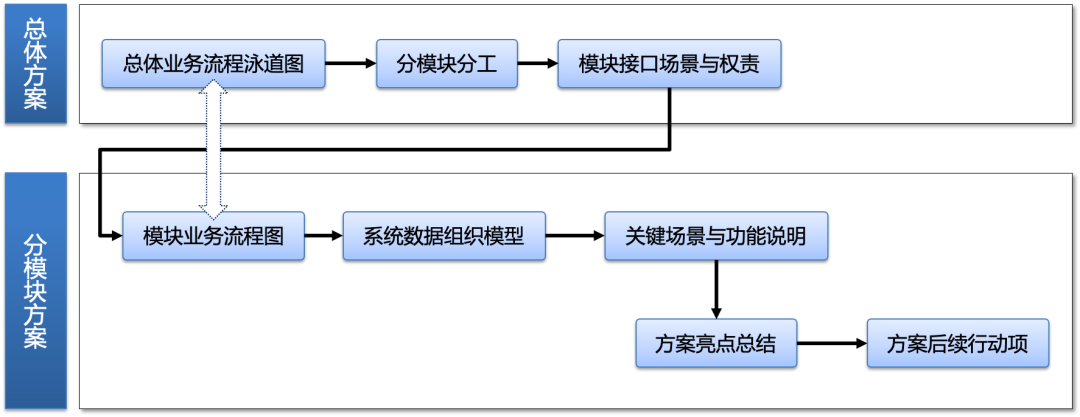 PLM,PDM,软件系统,生命周期,思普,三品,宇昔,研发,图文档,管理