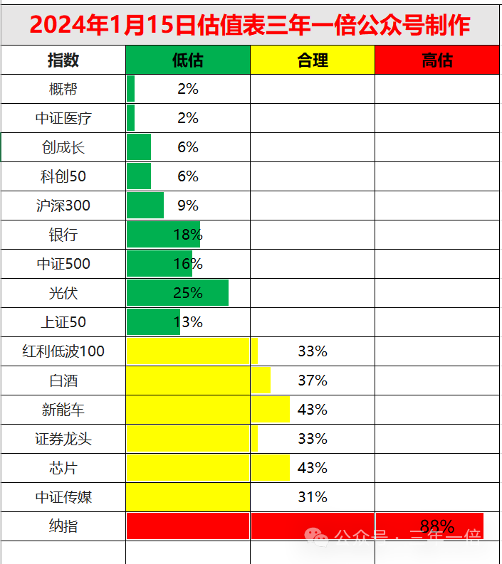 熊市避风港，记住以后熊市买它！