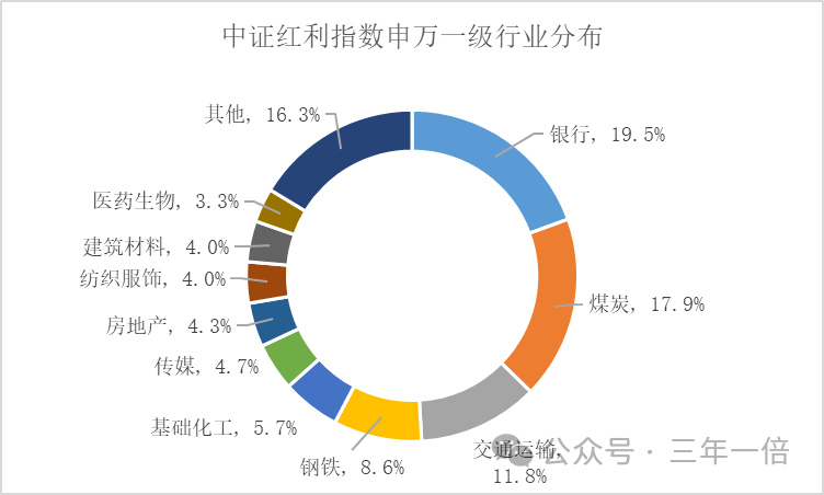 熊市避风港，记住以后熊市买它！