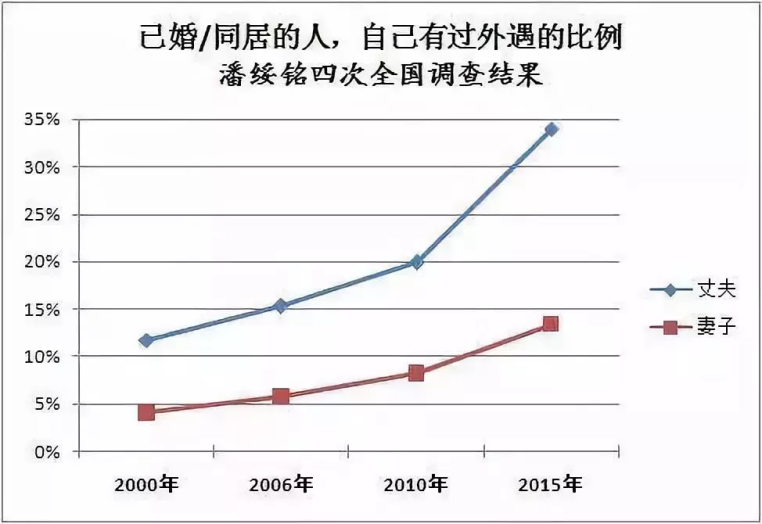 「老婆去世1年，床上就換了新歡」你們都在罵他渣，我卻看到男人最真實的一面 情感 第12張