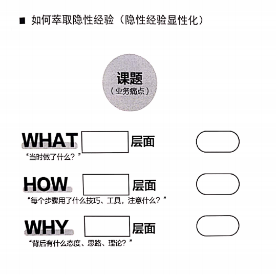 企业安全生产培训《安全生产管理知识》的主要培训内容_培训效果评估内容及反馈内容_软件开发培训内容