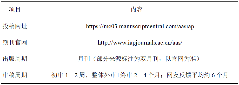 飓风汇讯：《入选2025世界一流科技期刊！大气科学领域这3本国产高分SCI如何选刊投稿？》