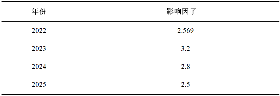 飓风汇讯：《入选2025世界一流科技期刊！大气科学领域这3本国产高分SCI如何选刊投稿？》