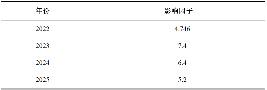 飓风汇讯：《入选2025世界一流科技期刊！大气科学领域这3本国产高分SCI如何选刊投稿？》