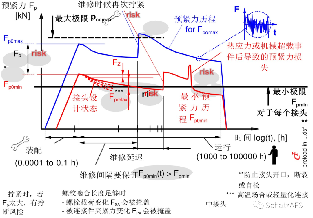 连载三 完结篇 L 螺纹连接计算 Screw Designer Professional可以做更好 上海兹懋仪器科技有限公司