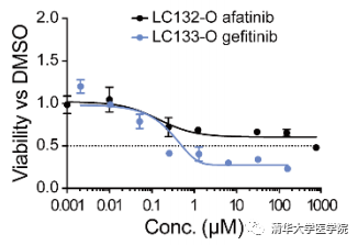 加速！清华大学医学院刘鹏团队开发的芯片在一周内实现患者的肿瘤类器官药敏检测，助力个性化癌症精准用药-肽度TIMEDOO