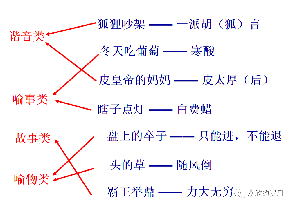 和尚打伞歇后语下一句是什么 六下复习——词语（谚语､歇后语）