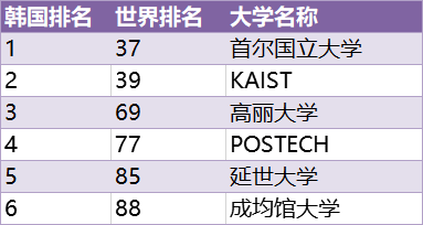 韩国留学早鸟票今日开售 乘风破浪也不怕 世宗教育