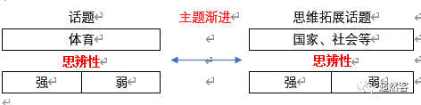 高考立德树人写作素材之主题渐进式思辨性作文“树木”与“育人”