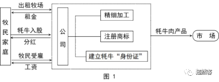 2022全国(乙卷)地理试题及参考答案