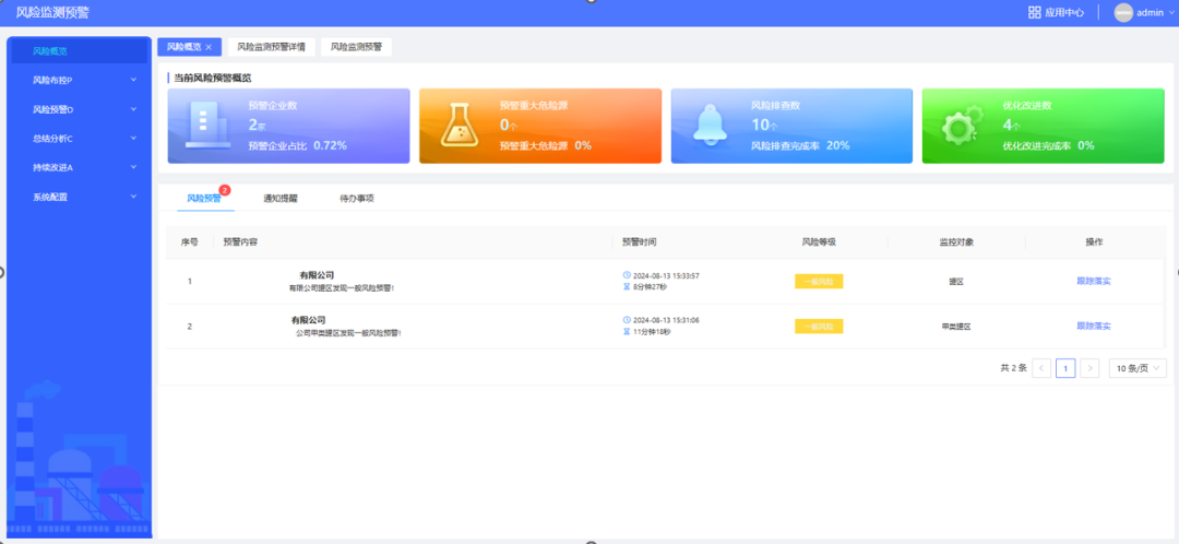 智园科技产品成功入选“2024年安全应急装备应用推广典型案例”(图4)