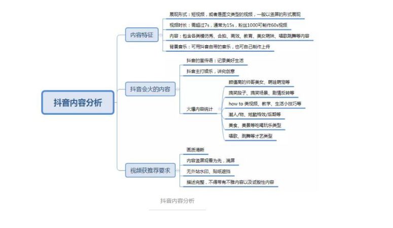 



限时免费领取！抖音必备运营宝典，实现快速涨粉100万！
