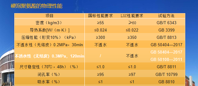 干货 | 喷涂硬泡聚氨酯——防水保温一体化系统