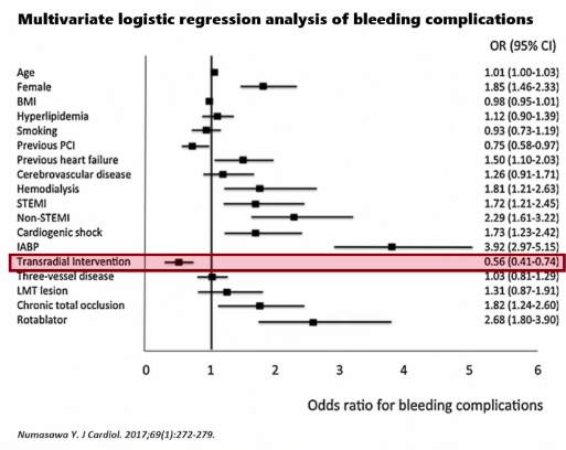 动脉长鞘怎么置入桡胜一筹丨原口拓也：经桡动脉入路在下肢动脉疾病腔内治疗中的优势——RADIANZ应用经验_https://www.jmylbn.com_新闻资讯_第7张