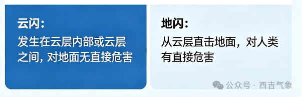 云闪和地闪.png