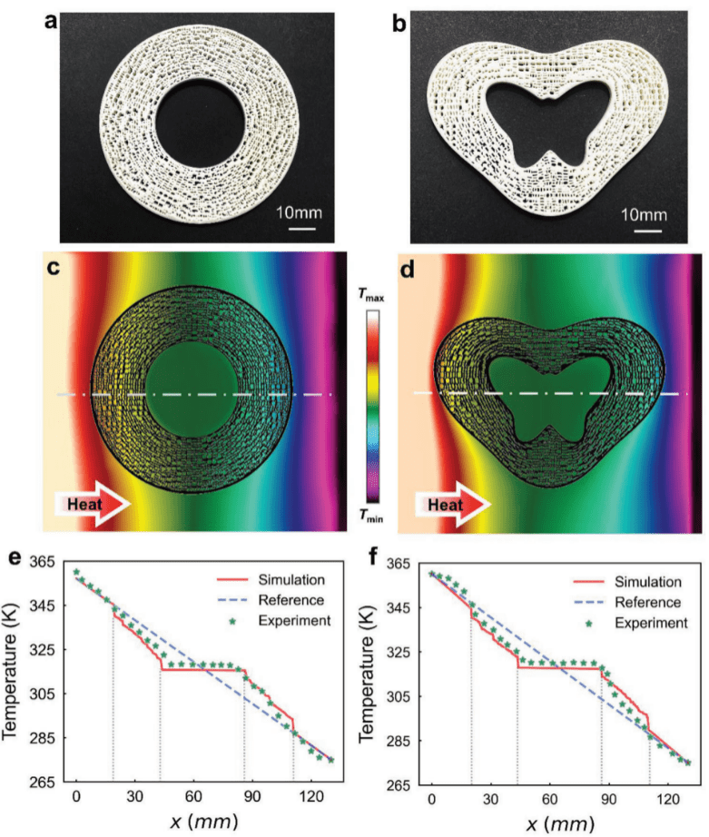 为电子元器件穿“热隐衣”！深度学习赋能的热学超材料智能设计的图6