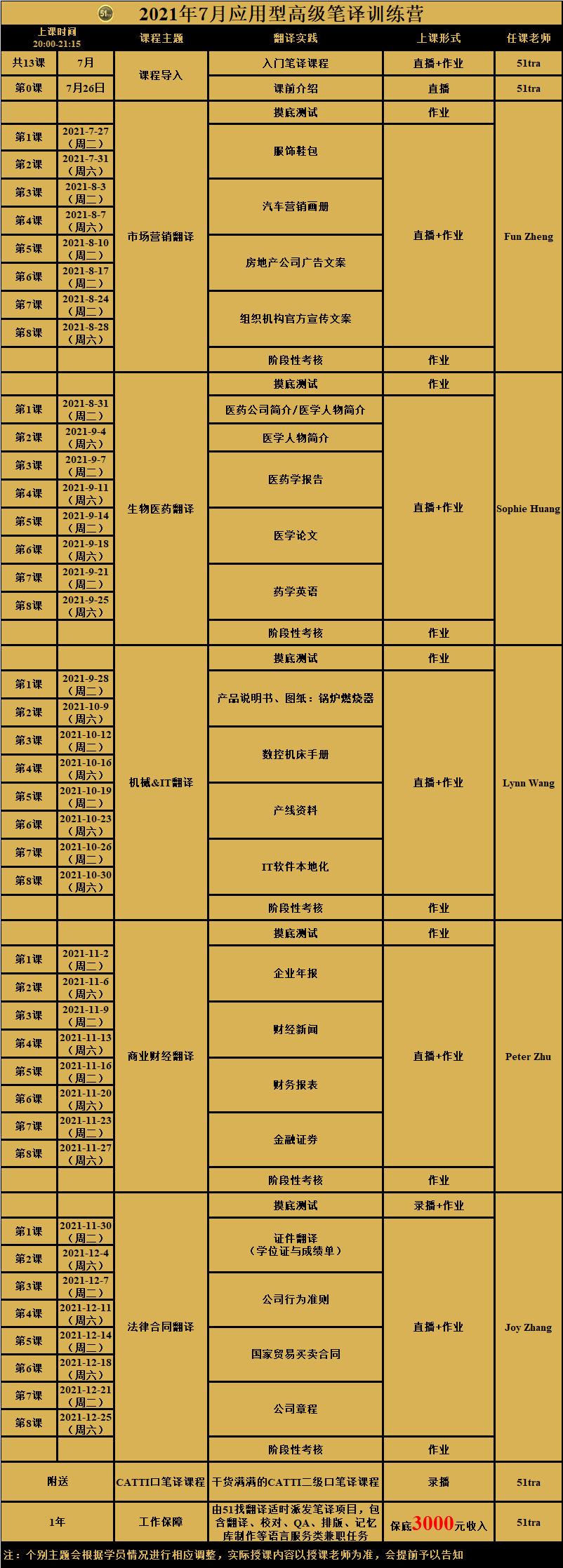 审批的英文_审批英文怎么说写_邮件审批英文