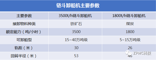 一看就会（桥式抓斗卸船机结构图）抓斗卸船机百科，(图7)