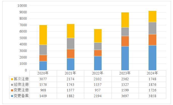 深圳医疗器械有哪些截止2024年底，广东省医疗器械生产企业4883家，生产二、三类产品企业3066家，居全国第一_https://www.jmylbn.com_新闻资讯_第9张