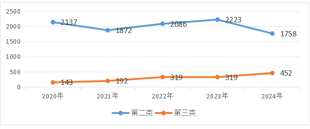 深圳医疗器械有哪些截止2024年底，广东省医疗器械生产企业4883家，生产二、三类产品企业3066家，居全国第一_https://www.jmylbn.com_新闻资讯_第5张