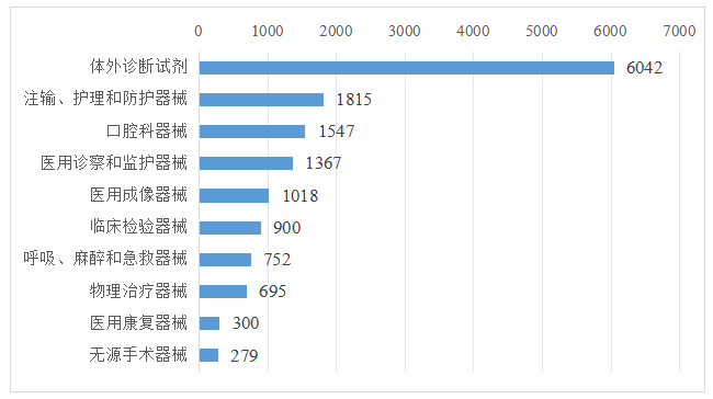 深圳医疗器械有哪些截止2024年底，广东省医疗器械生产企业4883家，生产二、三类产品企业3066家，居全国第一_https://www.jmylbn.com_新闻资讯_第7张
