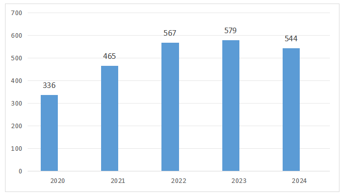 深圳医疗器械有哪些截止2024年底，广东省医疗器械生产企业4883家，生产二、三类产品企业3066家，居全国第一_https://www.jmylbn.com_新闻资讯_第16张