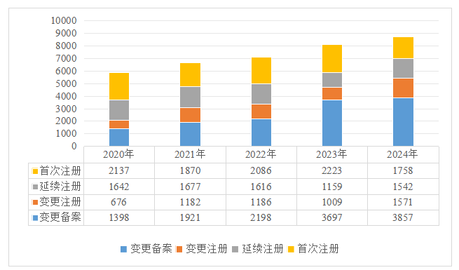 深圳医疗器械有哪些截止2024年底，广东省医疗器械生产企业4883家，生产二、三类产品企业3066家，居全国第一_https://www.jmylbn.com_新闻资讯_第11张