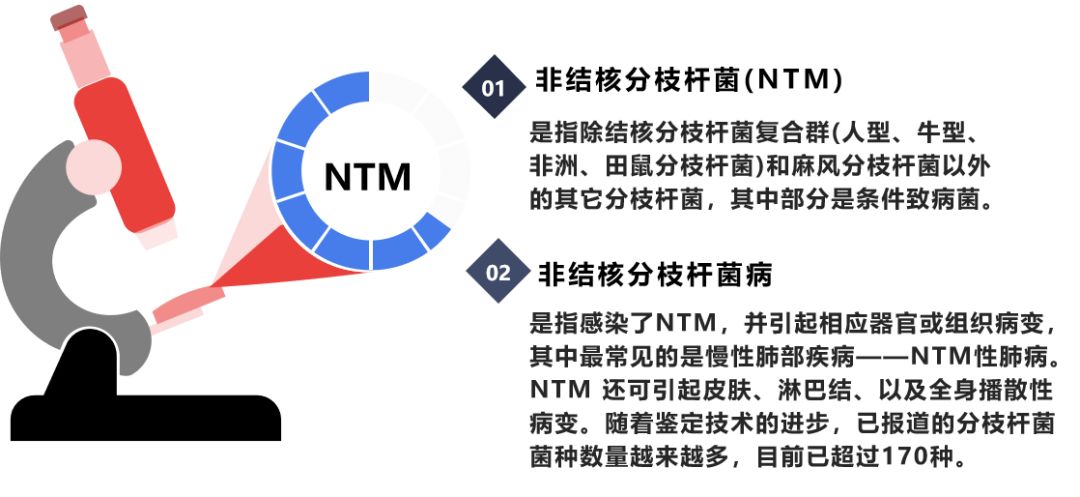 非结核分枝杆菌病 在结核诊断时不可忽视 长征诊断 微信公众号文章阅读 Wemp