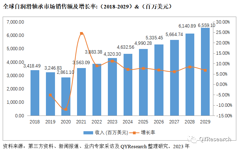 2023年全球與中國自潤滑軸承市場研究分析報告簡版