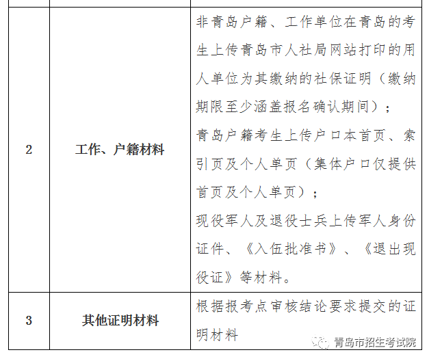 正定一中官网招生信息_青岛市北区政府网_青岛市招生考试信息网