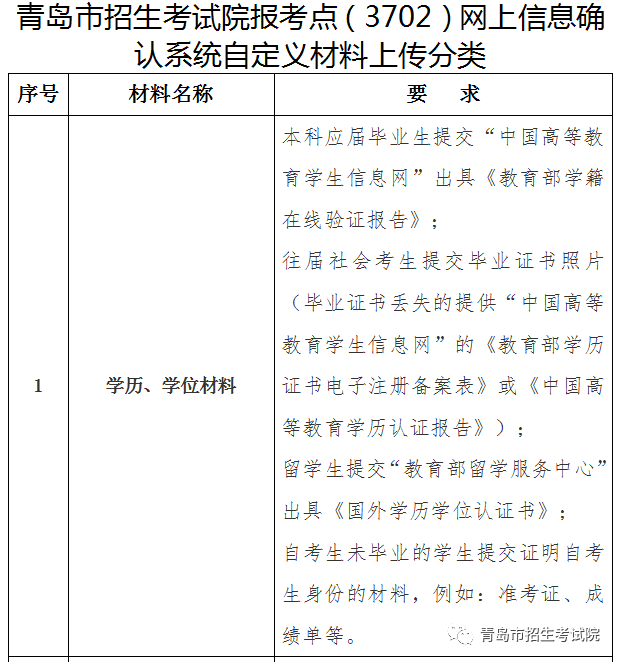 青岛市北区政府网_青岛市招生考试信息网_正定一中官网招生信息