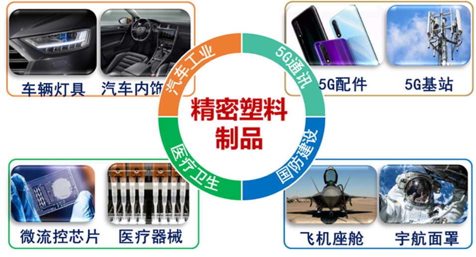 精密注塑成型：揭秘腫瘤激光消融器的研發過程的圖15