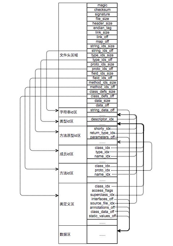 java dump 分析_如何分析dump文件_java dump文件分析工具