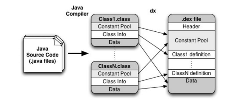 如何分析dump文件_java dump 分析_java dump文件分析工具