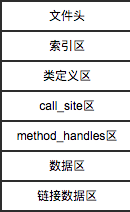 java dump文件分析工具_如何分析dump文件_java dump 分析