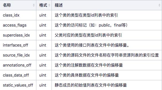 如何分析dump文件_java dump 分析_java dump文件分析工具