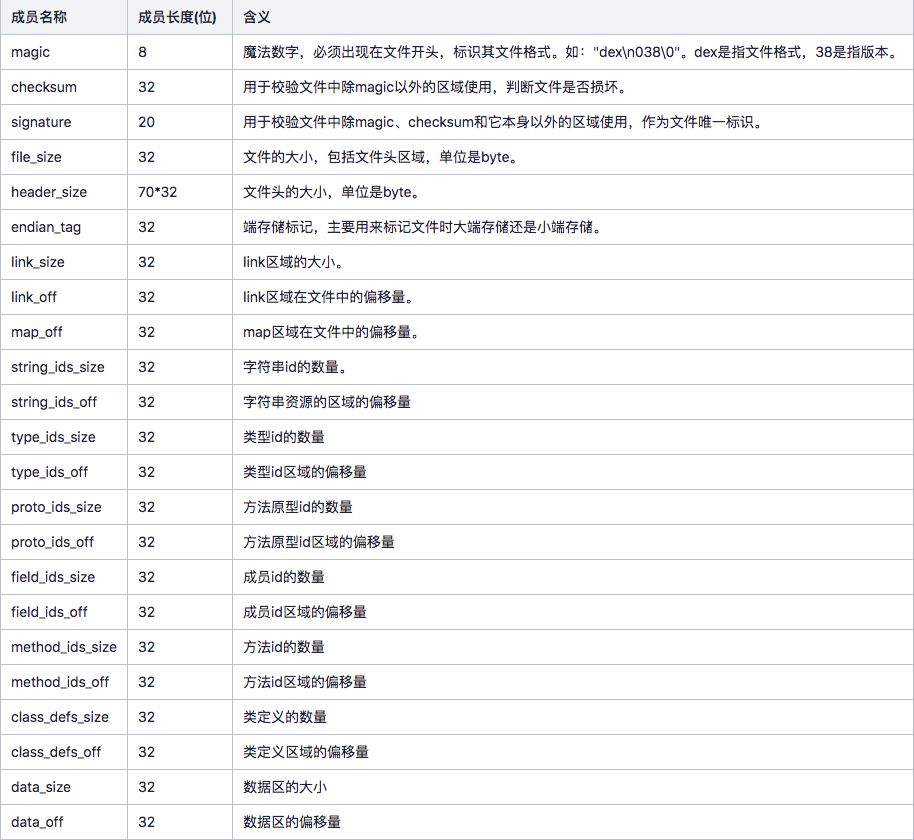 如何分析dump文件_java dump 分析_java dump文件分析工具